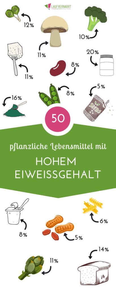 Vegane Eiweißquellen Liste eiweißreicher pflanzlicher Lebensmittel