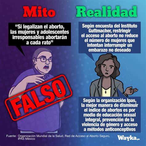 🇵🇪 Wayka📢 On Twitter Mitos Sobre El Aborto Si Legalizan El Aborto