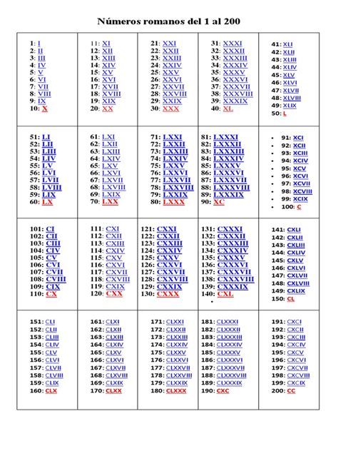 Números Romanos Del 1 Al 200