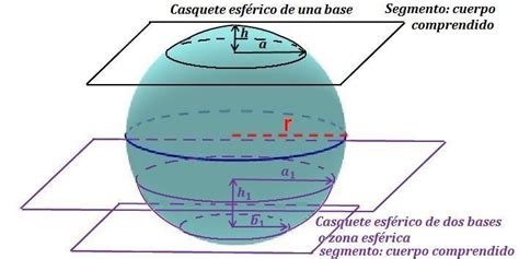 Area Y Volumen De Una Esfera Ejercicios Resueltos