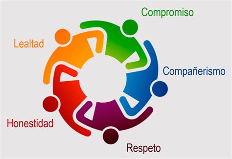 Astratego Los Valores Personales Vs Empresariales Fuente De ética