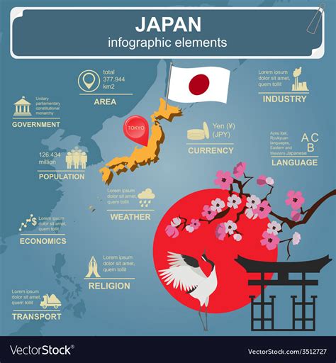 Infographic Japan