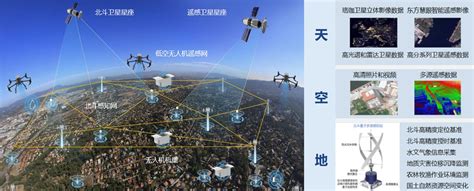 北斗天基地基增强 依迅北斗 北斗捍卫国防安全 北斗让城市更智慧