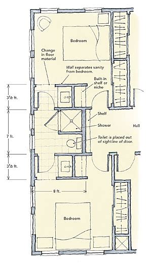 Jack And Jill Bathrooms Fine Homebuilding