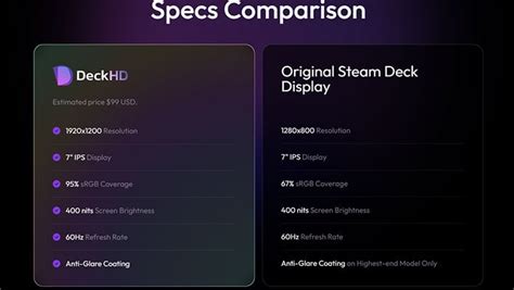 A $99 Steam Deck Display Upgrade Is Coming With A Higher Resolution And ...