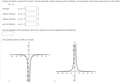 Solved Analyze And Sketch A Graph Of The Function Find Any Chegg