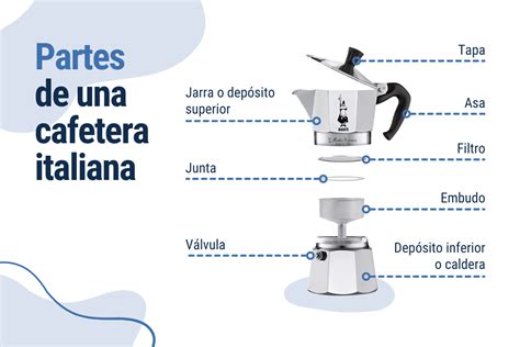 Aprende C Mo Hacer Caf En Cafetera Italiana Como Un Experto