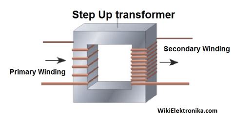 Simbol Trafo Step Down Cara Menghitung Jumlah Lilitan Primer Atau Sekunder Pada Trafo