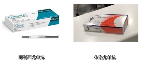 降血脂的药物治疗—pcsk9抑制剂