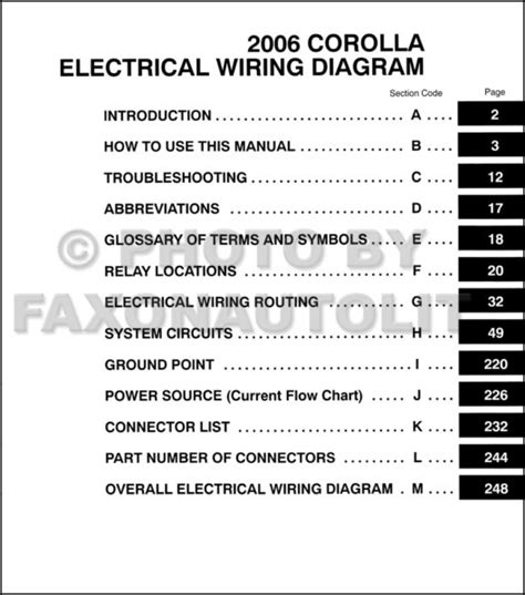 Toyota Corolla Wiring Diagram