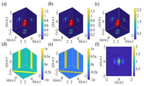 Dynamical Modulation Of Transverse Orbital Angular Momentum In Highly Confined Spatiotemporal