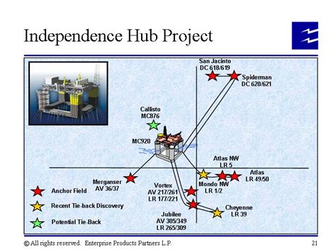 Independence Hub Project