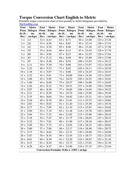 Torque Conversion Chart English To Metric Pdf Foot Unit 50 Off