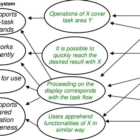 Usability Case A Demonstration Of The Structure Download Scientific Diagram