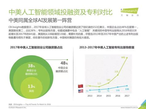 艾瑞諮詢：2018年中國人工智慧行業研究報告 壹讀