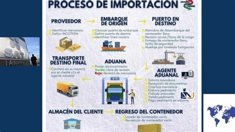 Proceso De Importaci N Qu Es Definici N Y Concepto