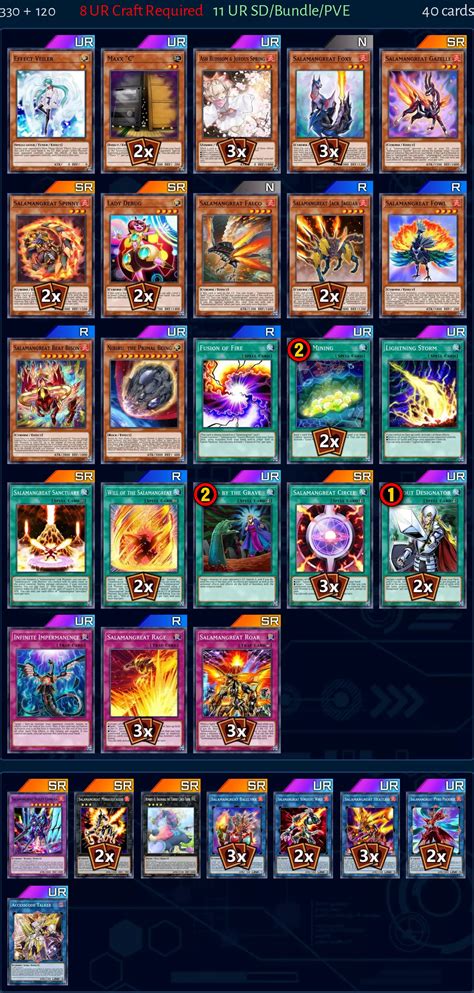 Salamangreat Deck From Dany Master Duel Meta