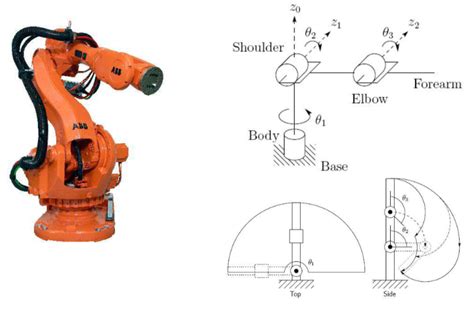 Robot Dynamics Control Lecture 1 Introduction Geonhee Lee