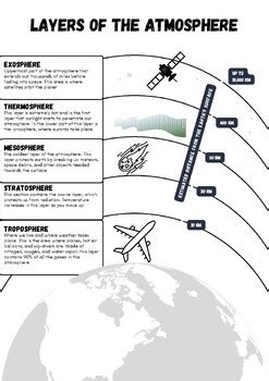 Layers Of The Atmosphere Doodle Notes By Mary Ownby Tpt