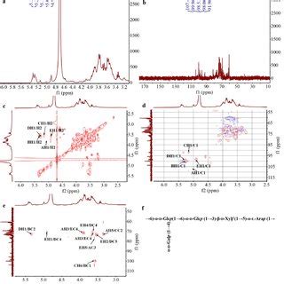 H Nmr A C Nmr B Cosy C Hsqc D Hmbc E Spectra And The