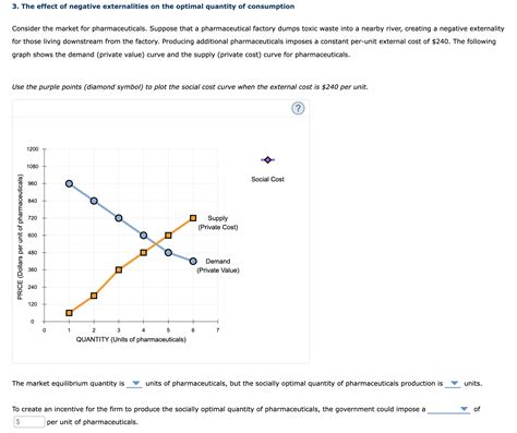 Solved 2 Efficiency In The Presence Of Externalities Public Chegg