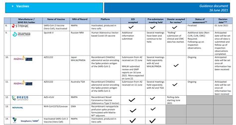 Coronavirus [COVID-19] – WHO Public Health Emergency of International ...