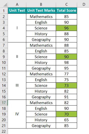Standard Deviation In Excel - Formula, Calculation, & Examples
