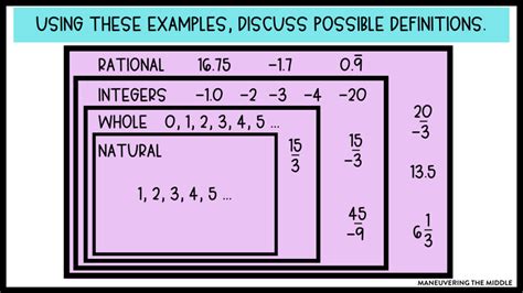 Teaching The Real Number System Maneuvering The Middle