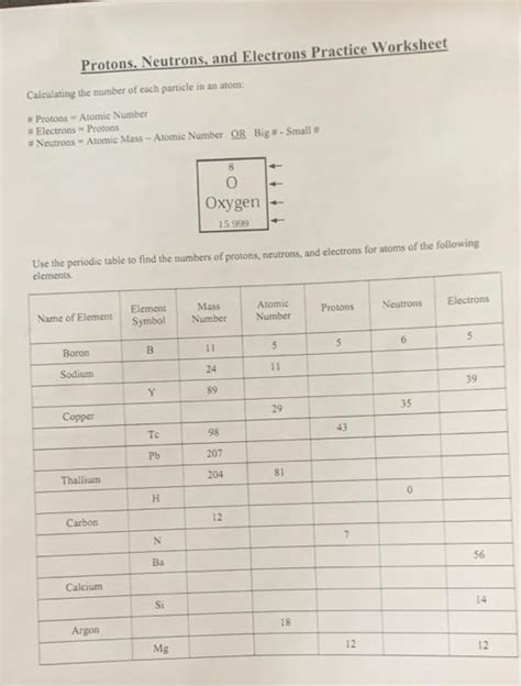 Solved Protons. Neutrons, and Electrons Practice Worksheet | Chegg.com 