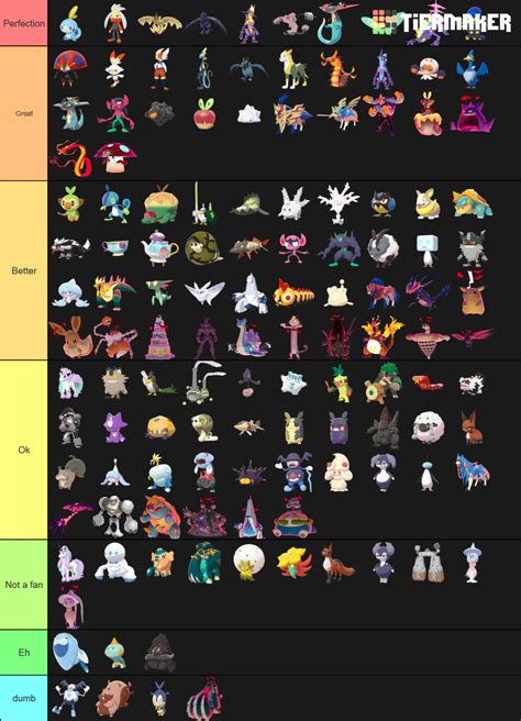 Pokemon Generation 8 Tier List (Community Rankings) - TierMaker