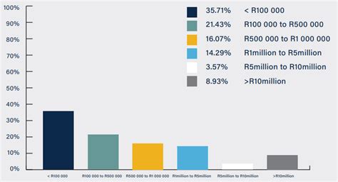 New Data Shows How Load Shedding Is Tearing Through Businesses In South