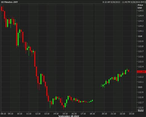 Forexlive Asia Pacific Fx News Wrap Usd Gained Points Higher During