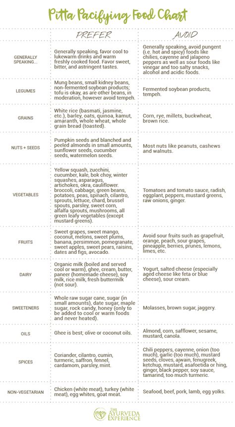 Pitta Diet Everything You Need To Know Artofit