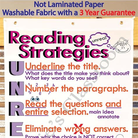 Reading Strategies Anchor Chart Etsy