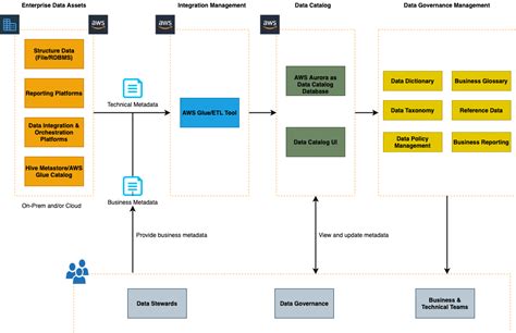 Implementation Reference Architecture Diagrams Enterprise Data