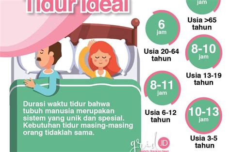 Unik Dan Spesial Begini Durasi Jam Tidur Ideal Sesuai Usia