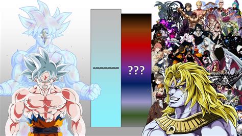 Goku Vs All Anime Main Villains Power Levels Over The Years All Forms