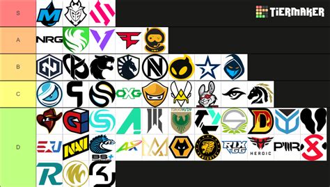 RLCS 2021 2022 Teams Tier List Community Rankings TierMaker