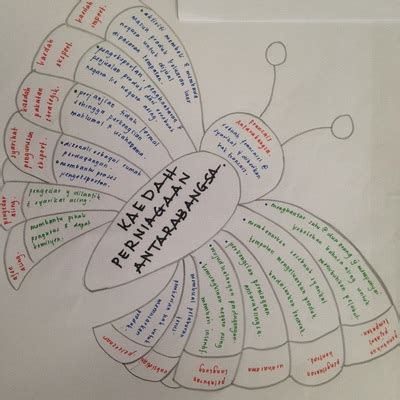 Mind Mapping Bulu Tangkis Homecare24