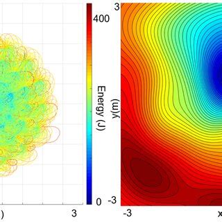 Left 11520 Ground Trajectories Colored By Their Cost Right Xyenergy