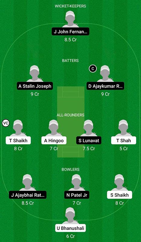 Ba W Vs Bw W Dream11 Prediction Baroda Womens T20 Challenge Match 3 Best Fantasy Picks