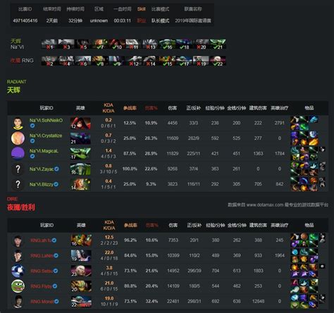 Ti9小组赛第7轮rng对阵navi比赛录像ti9小组赛第三日比赛录像尼萌手游网