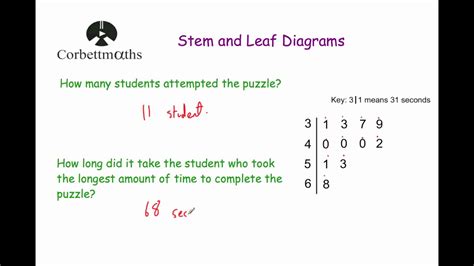 Stem And Leaf Diagram Worksheet Corbettmaths Kidsworksheetfun