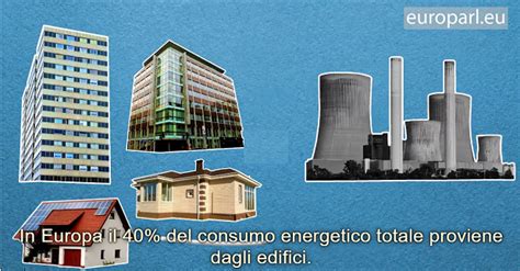 La Nuova Direttiva Ue Sullefficienza Energetica Degli Edifici Che