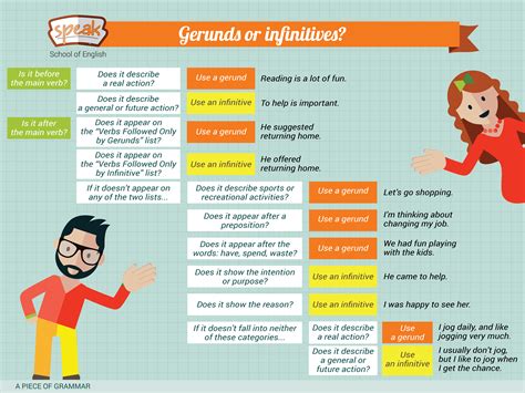 Gerund And Infinitive Grammar