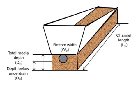 File MIDS Swale Dimensions Png Minnesota Stormwater Manual