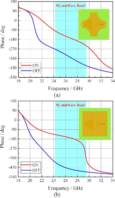 Figure 3 From A Wideband Reconfigurable Intelligent Surface For 5g