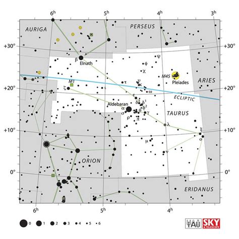 How to Find the Taurus Constellation