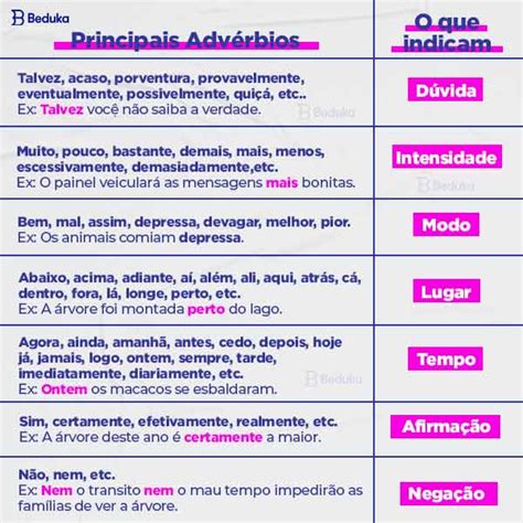 Os 12 Melhores Exercícios Sobre Advérbios Com Gabarito