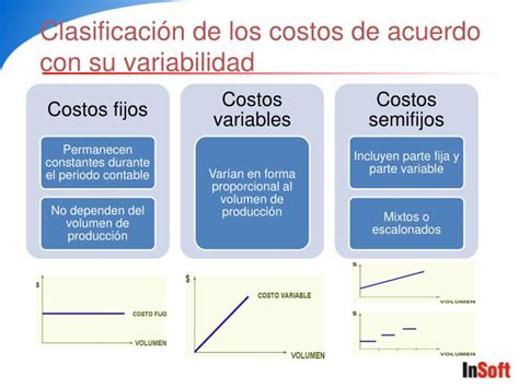 Ppt Clasificación De Costos Powerpoint Presentation Id4931089